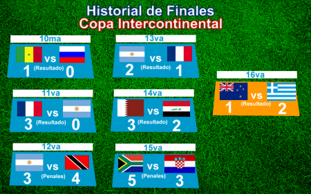 HISTORIAL DE FINALES (B)